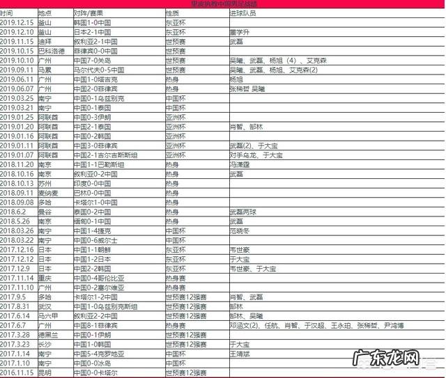 杜威:国足没有高水平的比赛锻炼都是白搭!这是暗指足协和里皮不作为吗?