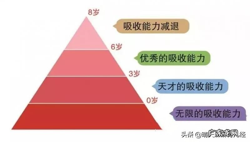 为什么3岁决定孩子的一生?