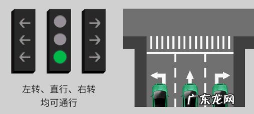 新版红绿灯取消读秒是为什么-新版红绿灯口诀