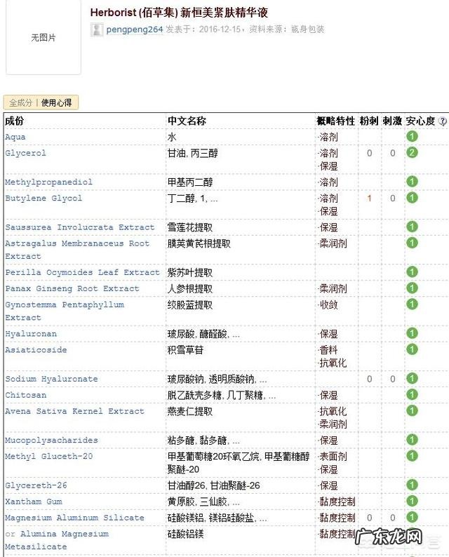 护肤品中添加的中药提取物等成分,真的对皮肤有用吗?