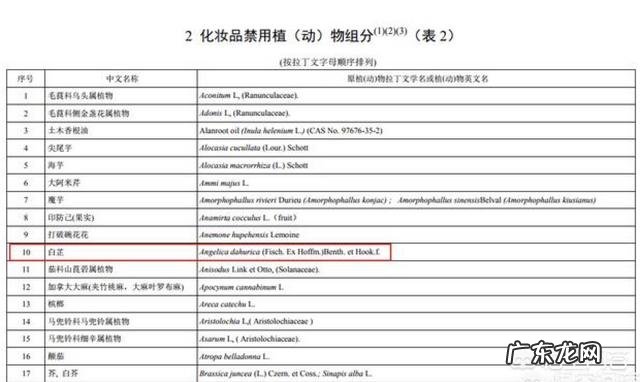 护肤品中添加的中药提取物等成分,真的对皮肤有用吗?