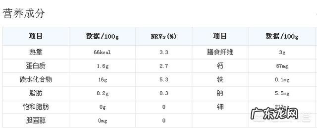无花果可以怎么吃?有什么营养?