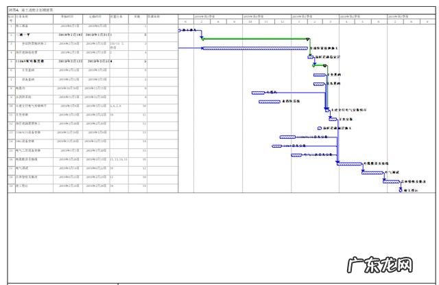 施工进度计划网络图怎么绘制 施工进度计划表网络图什么软件