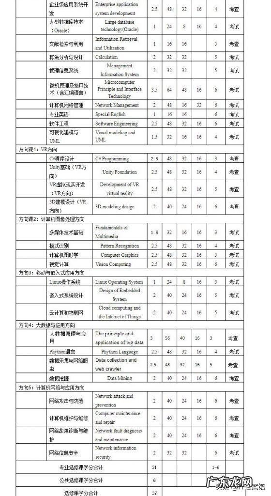 计算机科学与技术专业就业方向女生，计算机科学与技术是学什么的