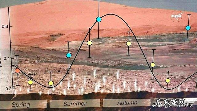 火星上发现了超大建筑工程废墟,是真的吗?