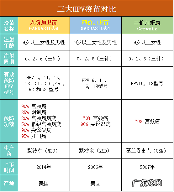 tct和hpv有什么区别,都要检查吗? 分泌物tct是检查什么的
