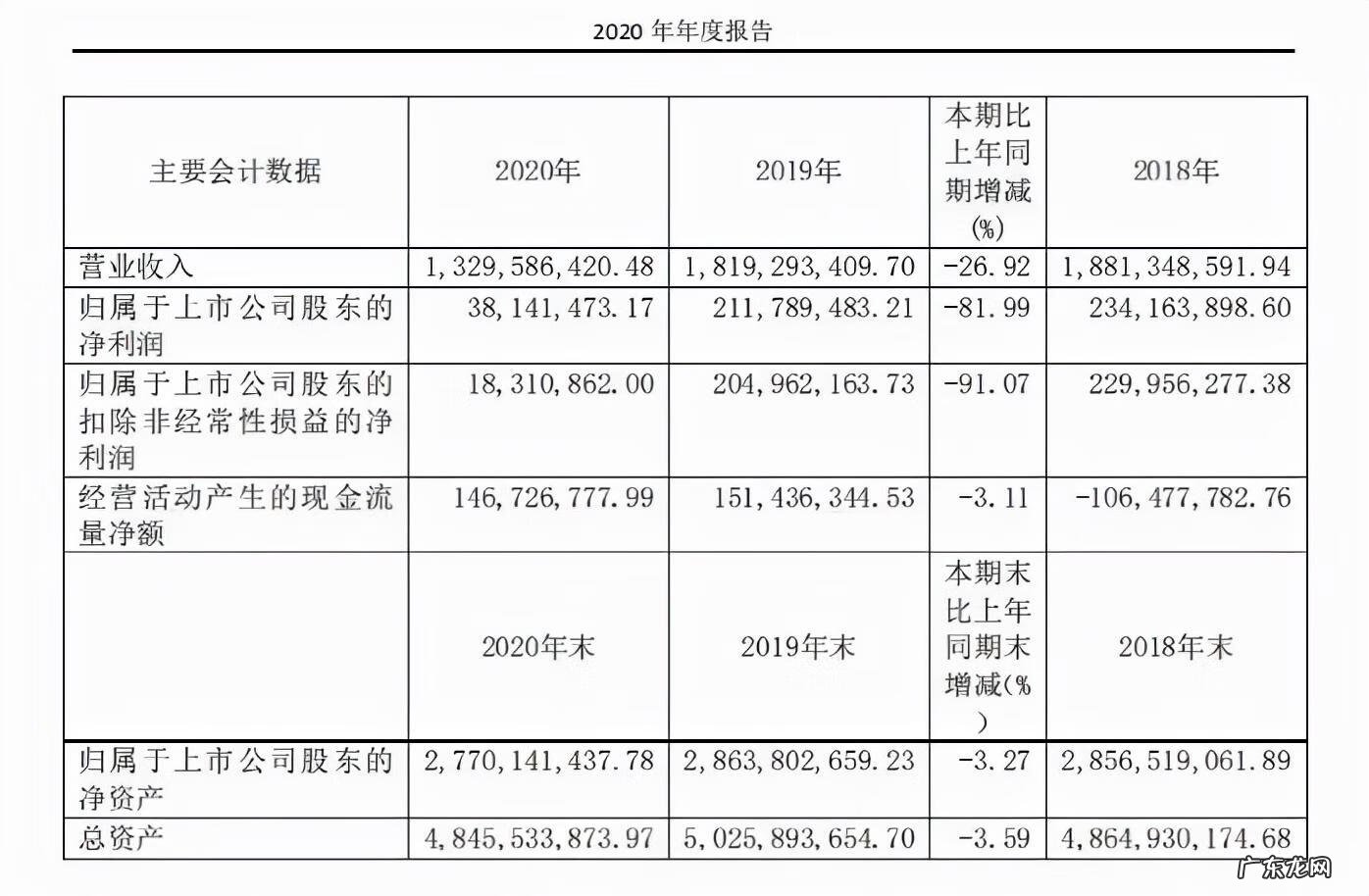 中国最好的生发产品 国内生发产品排行榜10强