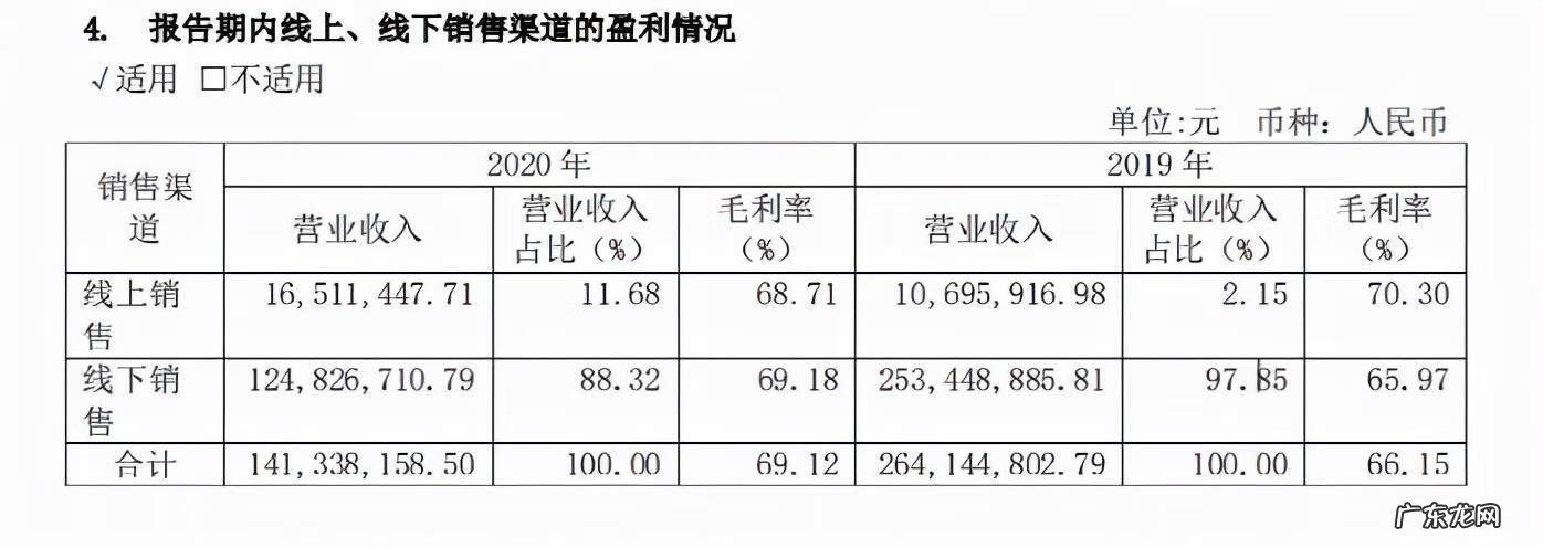 中国最好的生发产品 国内生发产品排行榜10强