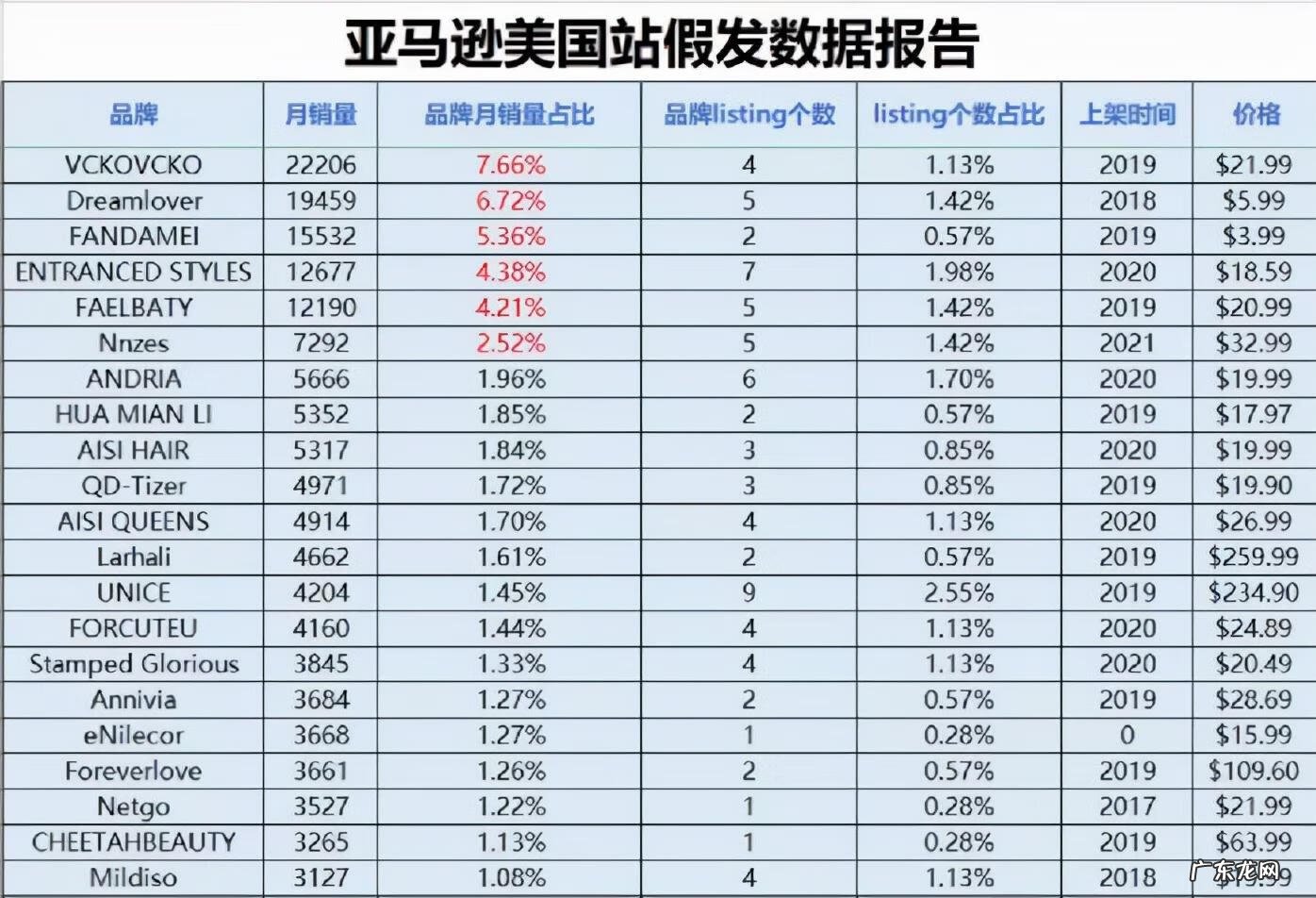 中国最好的生发产品 国内生发产品排行榜10强