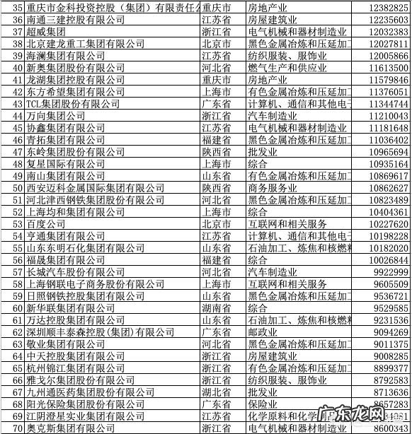 中国100强民营企业有哪些,营业收入和净利润是多少?