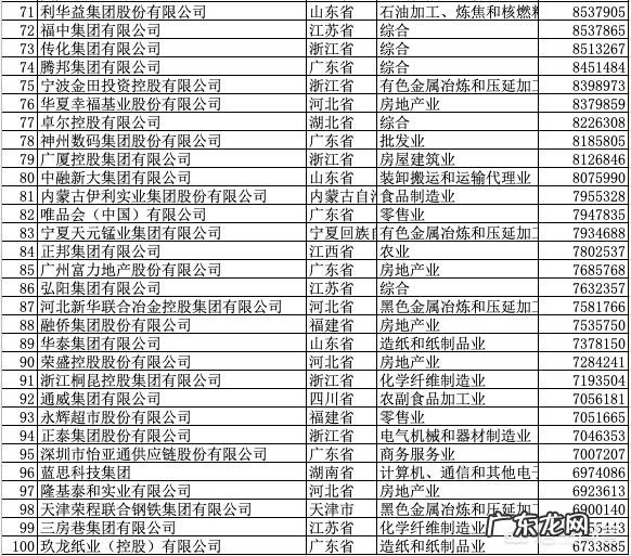 中国100强民营企业有哪些,营业收入和净利润是多少?