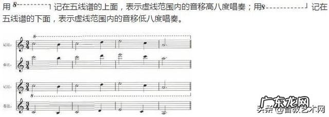 五线谱音符表情包 五线谱音符对照表大全图解