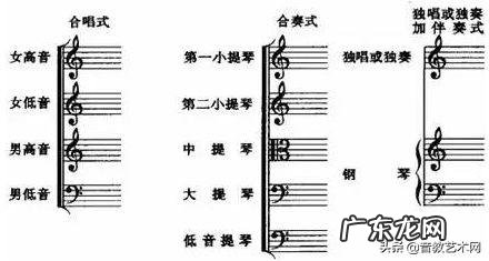 五线谱音符表情包 五线谱音符对照表大全图解