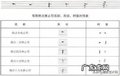 五线谱音符表情包 五线谱音符对照表大全图解