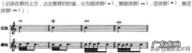 五线谱音符表情包 五线谱音符对照表大全图解