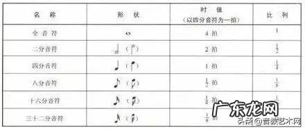 五线谱音符表情包 五线谱音符对照表大全图解