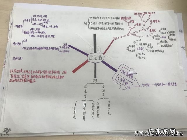 七年级下册卖油翁原文及注释加翻译 七年级下册卖油翁原文及注释拼音