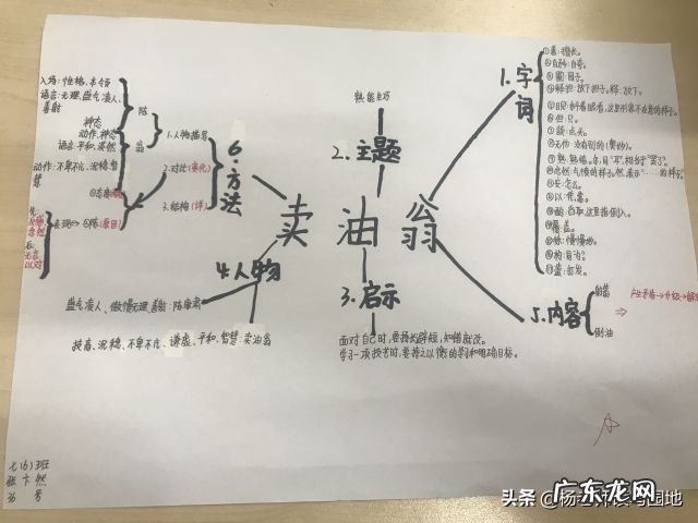 七年级下册卖油翁原文及注释加翻译 七年级下册卖油翁原文及注释拼音