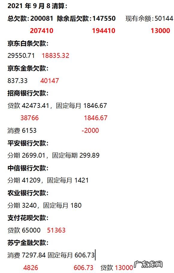 为什么明明没钱,却总是忍不住想要买买买?