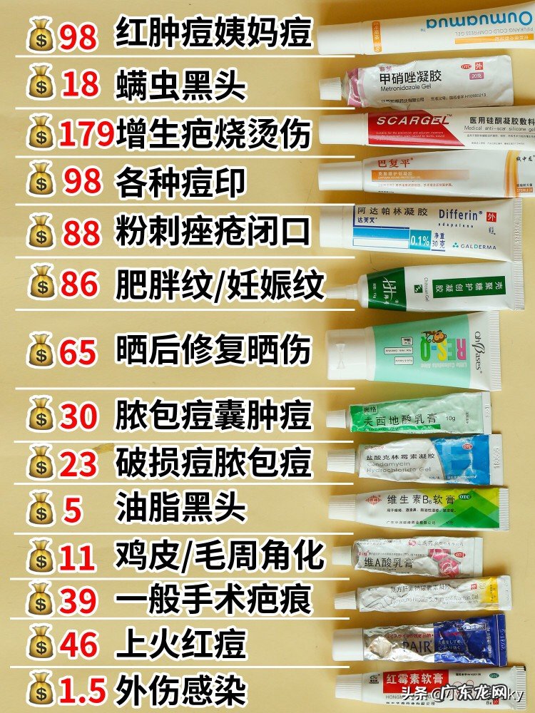 你觉得青少年用什么药膏擦痘痘好？为什么？