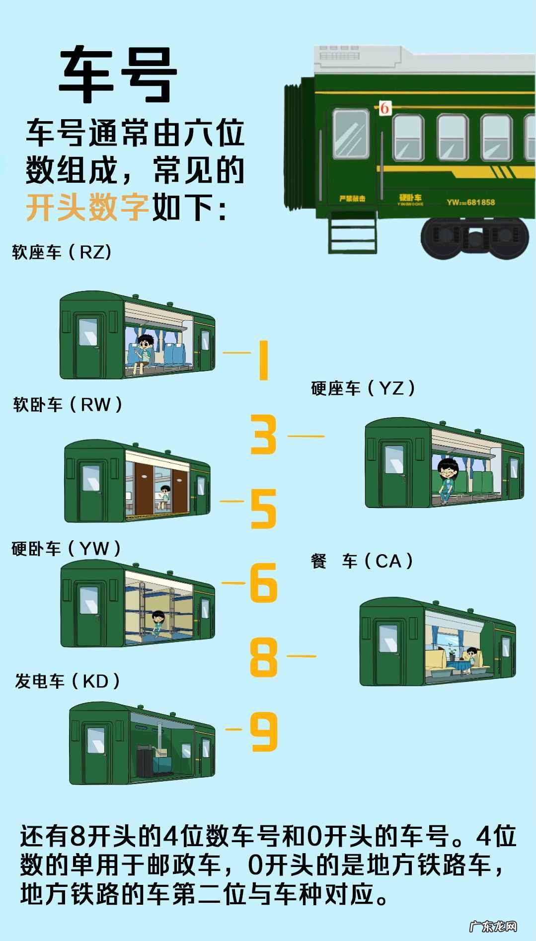 k开头火车硬座座位图2车厢 火车车厢座位分布图 软卧