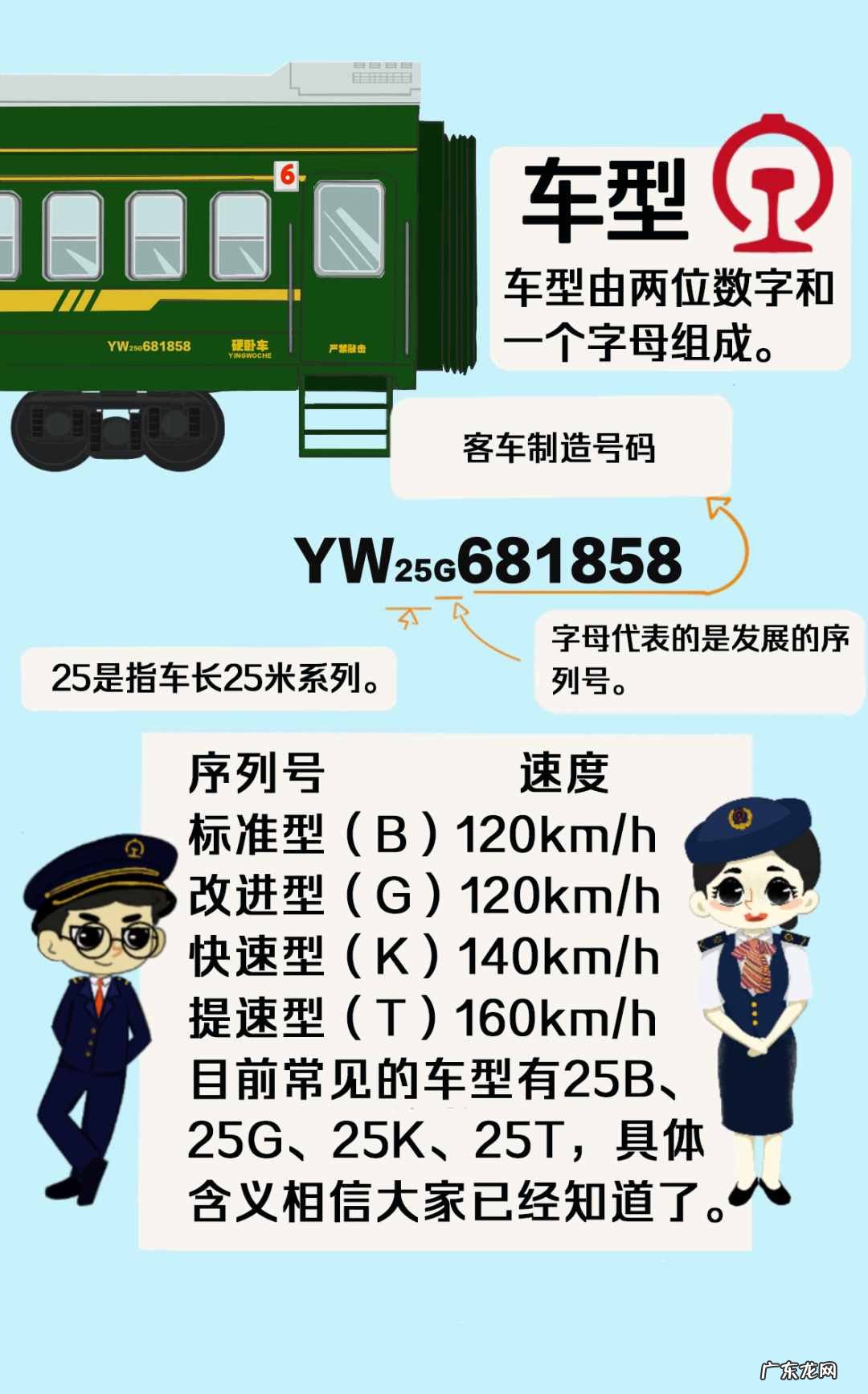 k开头火车硬座座位图2车厢 火车车厢座位分布图 软卧