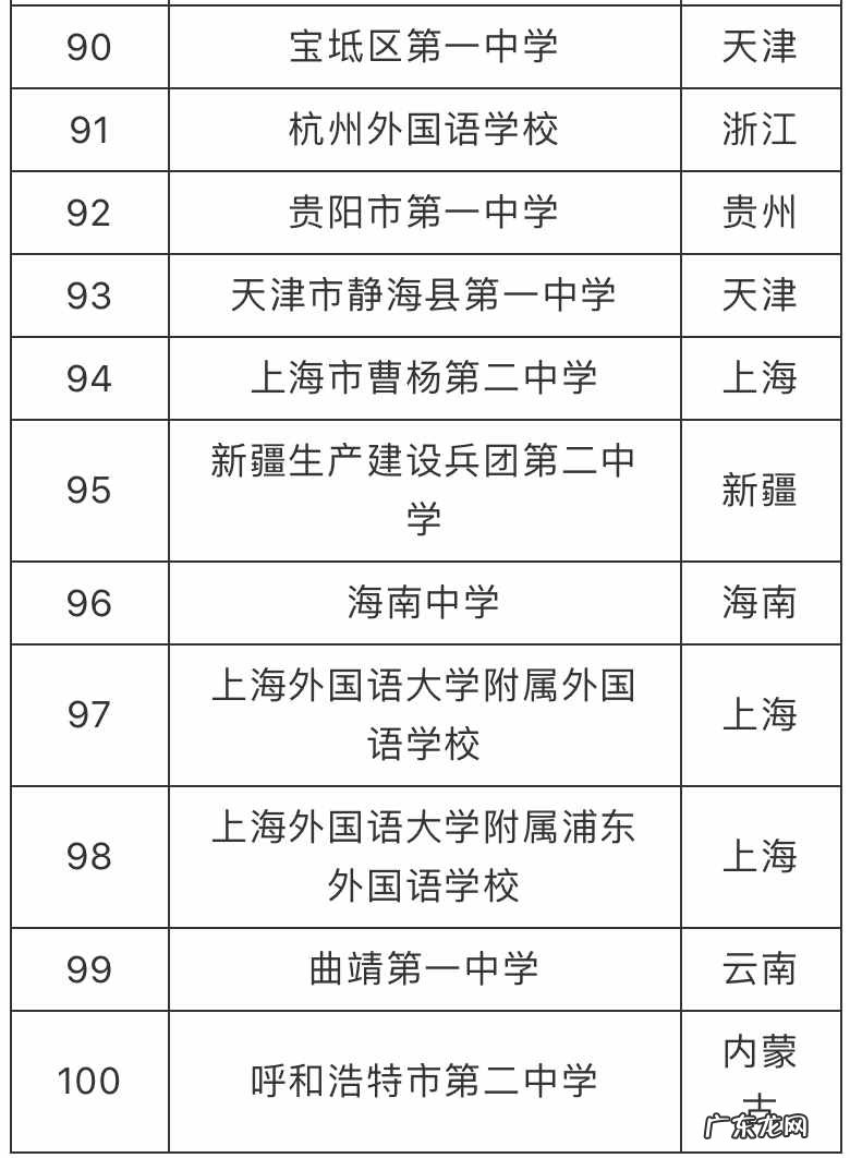 2020最好的中学排行榜中国 中国名牌中学排行榜