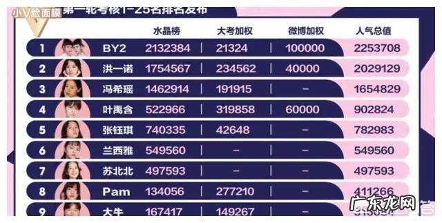 《明日之子》第三季BY2有争冠军的实力吗？