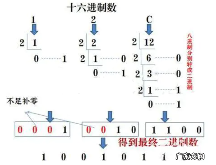 进制转换方法叫什么 计算机进制转换方法是什么意思