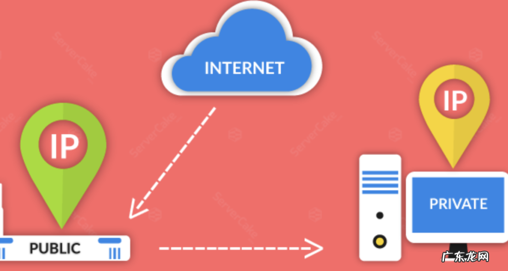 公网ip和私网ip的优点 公网ip跟私网ip有什么区别