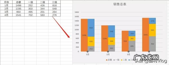 excel数据图表怎么做 这么漂亮的Excel图表制作