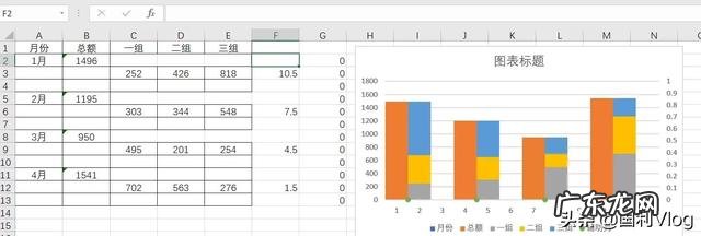 excel数据图表怎么做 这么漂亮的Excel图表制作