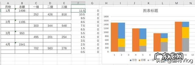 excel数据图表怎么做 这么漂亮的Excel图表制作