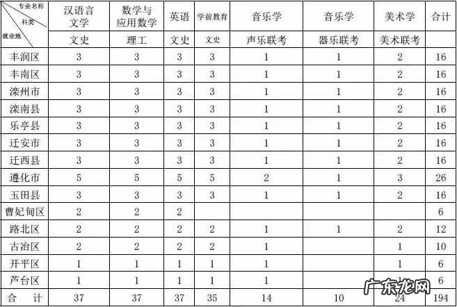 唐山师范学院更名为大学 唐山学院
