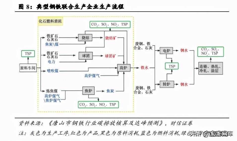 钢铁行业深度分析报告范文 钢铁行业报告怎么写