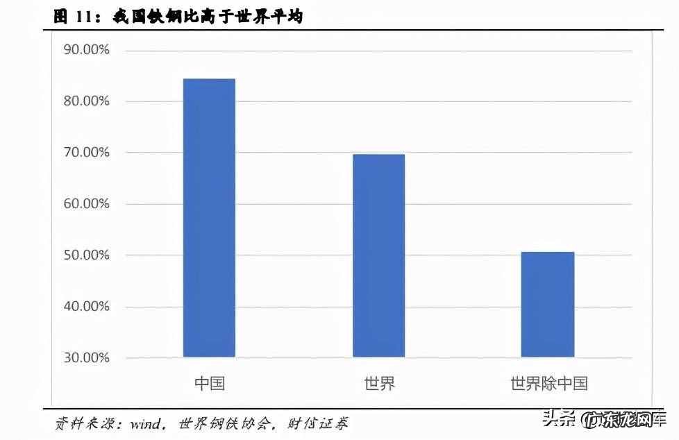 钢铁行业深度分析报告范文 钢铁行业报告怎么写