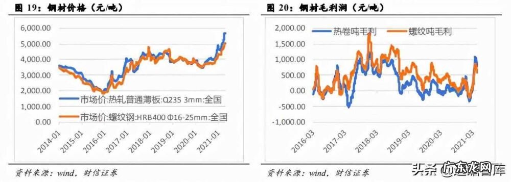 钢铁行业深度分析报告范文 钢铁行业报告怎么写