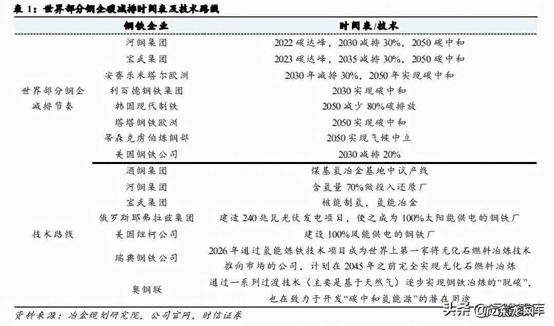 钢铁行业深度分析报告范文 钢铁行业报告怎么写