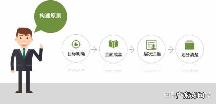 如何做好标准化管理与提升 标准化法2021年修订版