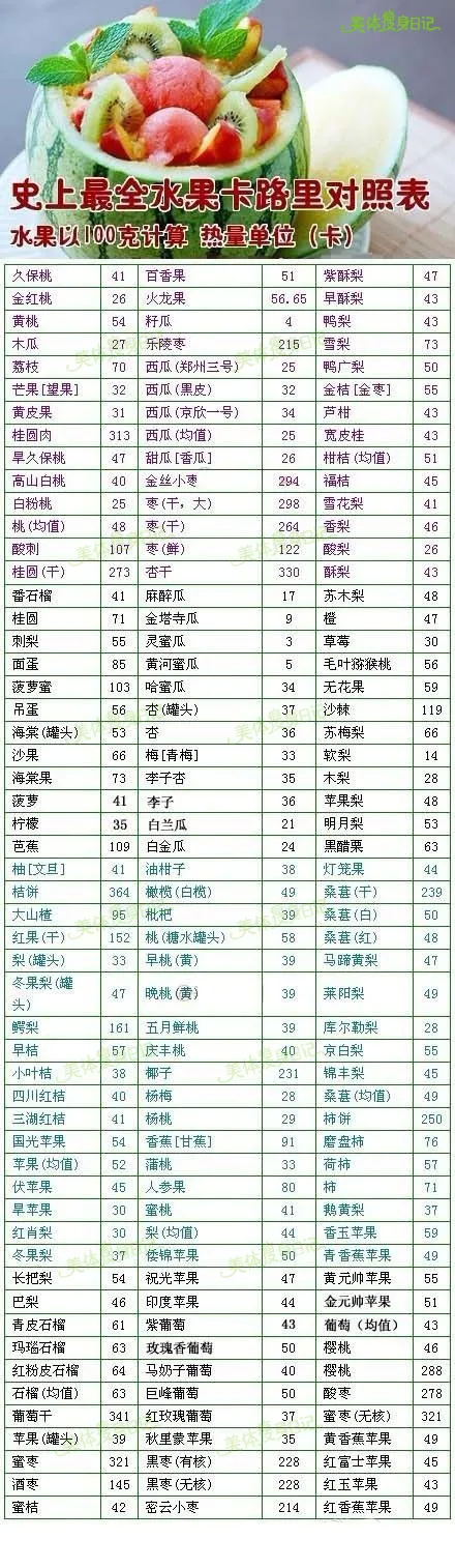 减肥应该吃什么水果?