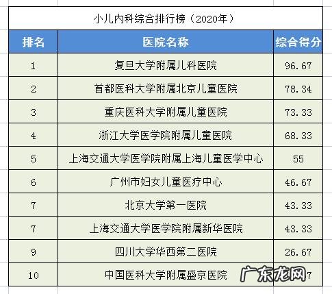 中国最好骨科医院排名榜前十 全国骨科医院排名第一