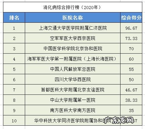 中国最好骨科医院排名榜前十 全国骨科医院排名第一