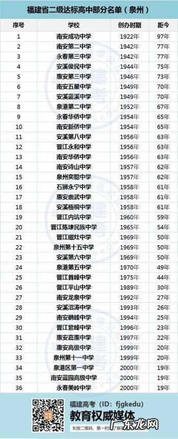 厦门大同中学排名第几名 厦门大同中学排名