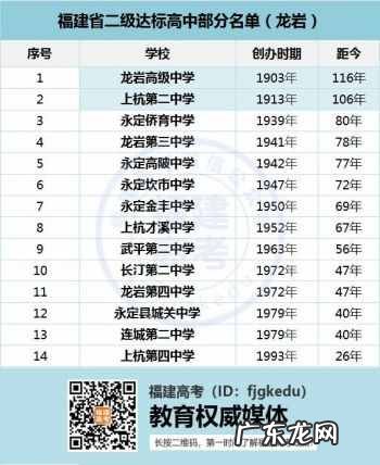 厦门大同中学排名第几名 厦门大同中学排名