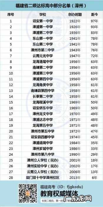 厦门大同中学排名第几名 厦门大同中学排名