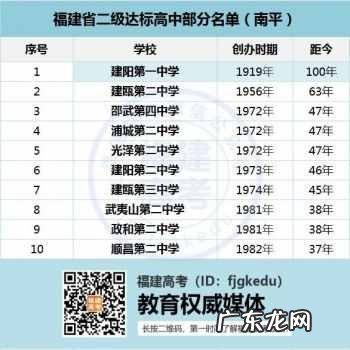 厦门大同中学排名第几名 厦门大同中学排名