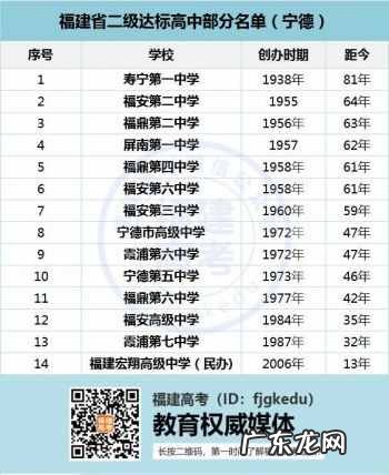 厦门大同中学排名第几名 厦门大同中学排名