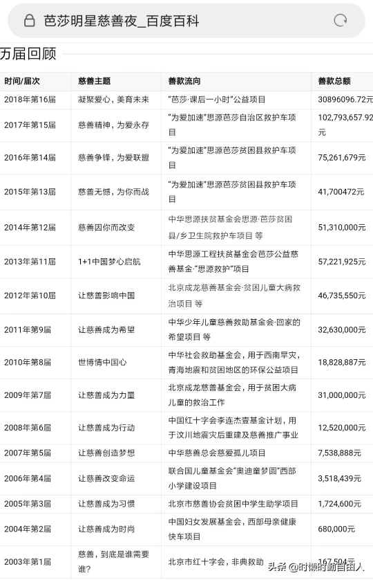 “时尚芭莎慈善会”的“C位”为什么会这么抢手?