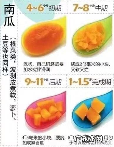 五个月宝宝能吃哪些蔬菜?有哪些宝宝食谱分享?