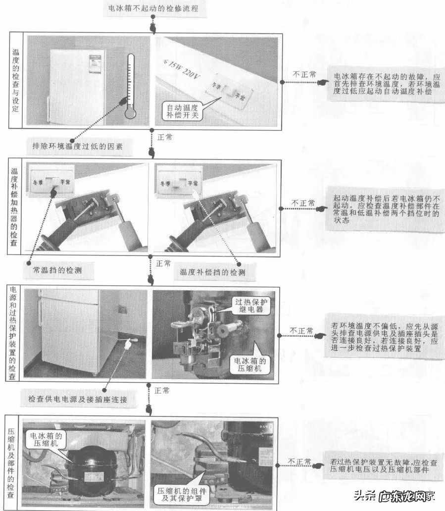上菱冰箱官网售后电话号码 上菱冰箱维修官方电话